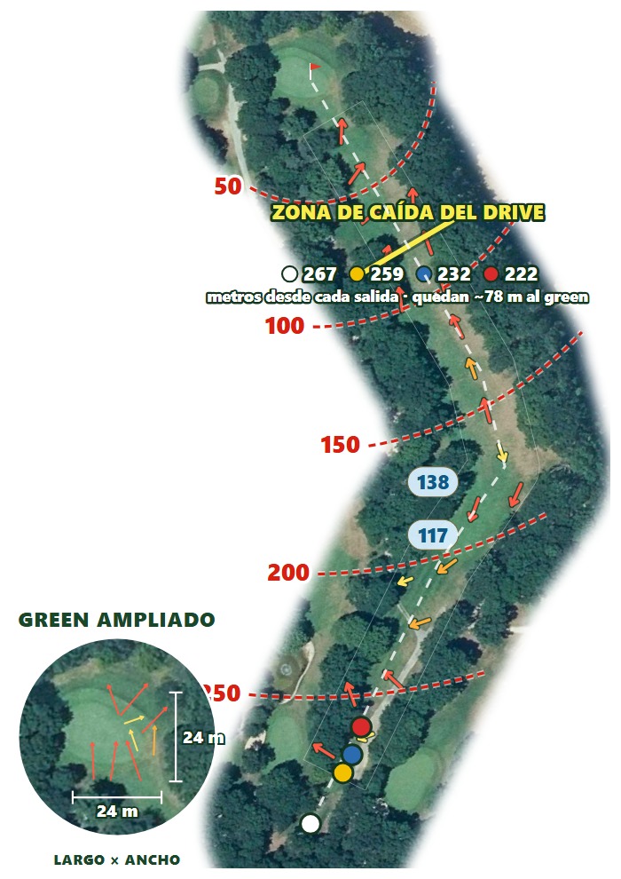 Plano del hoyo 3 de Club de Golf Ulzama