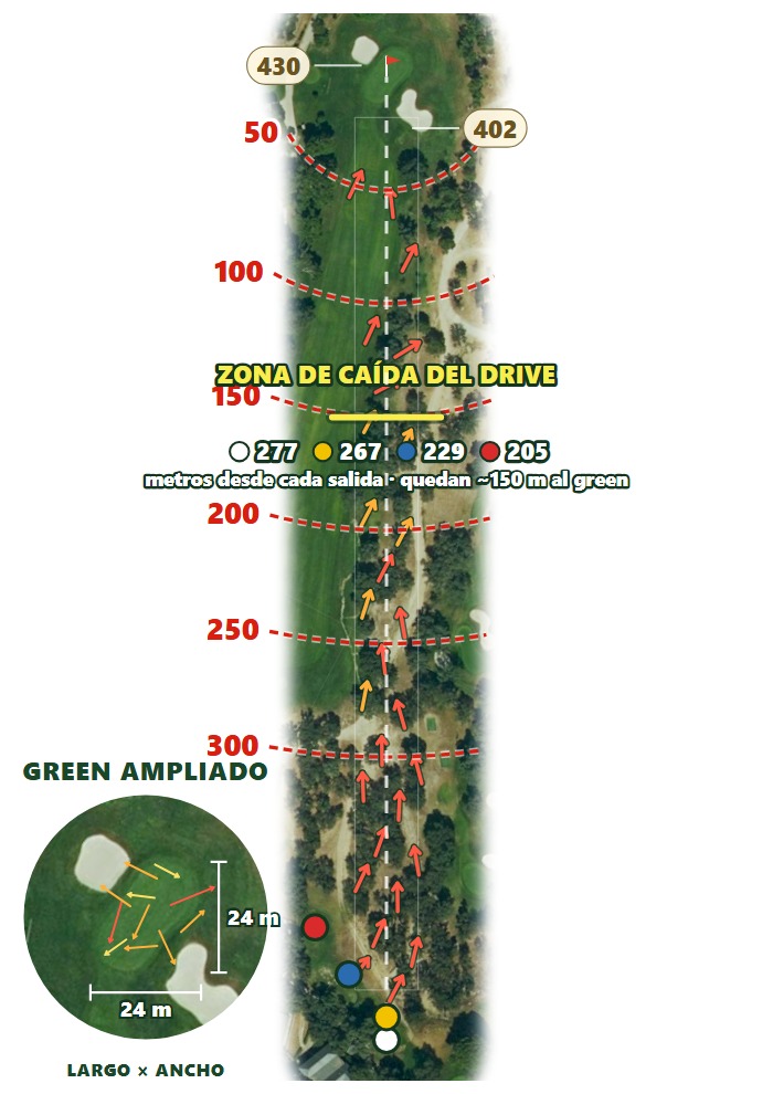 Plano del hoyo 1 de Real Club de Campo Villa de Madrid