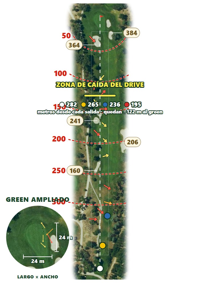 Plano del hoyo 2 de Real Club de Campo Villa de Madrid