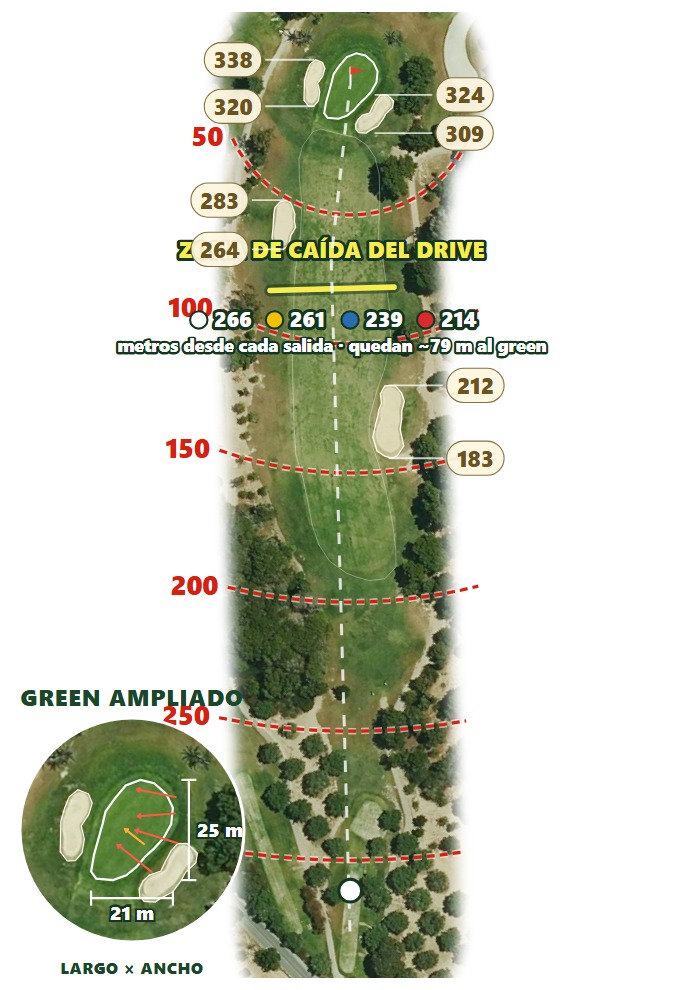 Plano del hoyo 3 de Villamartín Golf